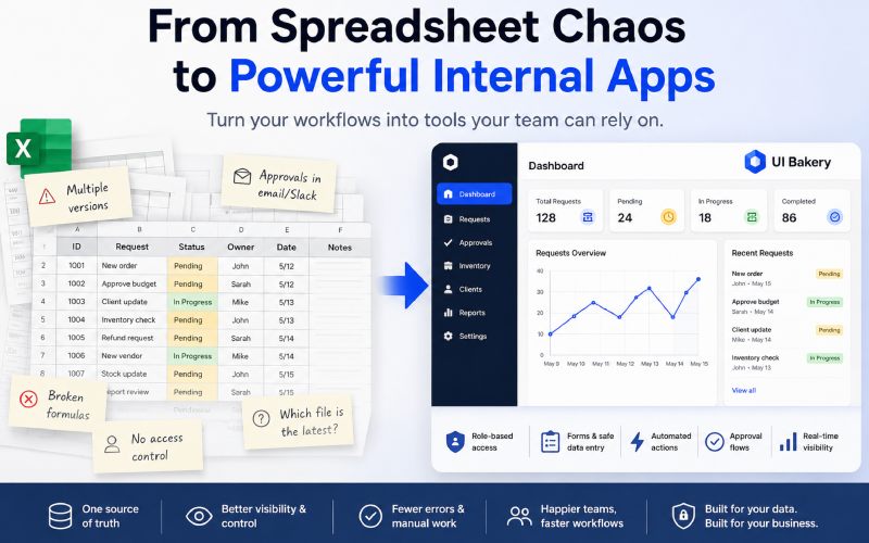 Illustration showing the transition from chaotic spreadsheet-based workflows to a structured internal app dashboard with automation, approvals, and role-based access.